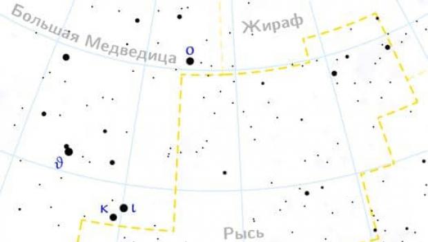 Sternbild Luchs: Beschreibung, Geschichte, interessante Objekte Sterne mit Planeten